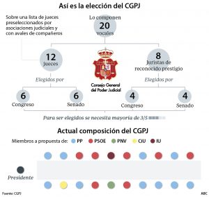 eleccion-CGPJ-tribunal-510x480-300x284 La legitimidad política como problema democrático