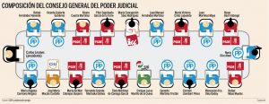15280984898872-300x116 La representatividad política y sus límites